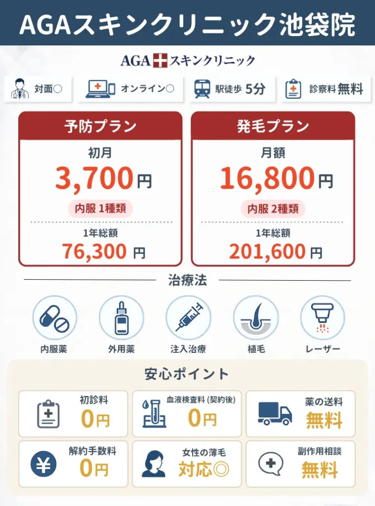 池袋のAGA治療おすすめクリニック15選｜AGAスキンクリニック池袋院の料金・プラン治療法など概要説明資料