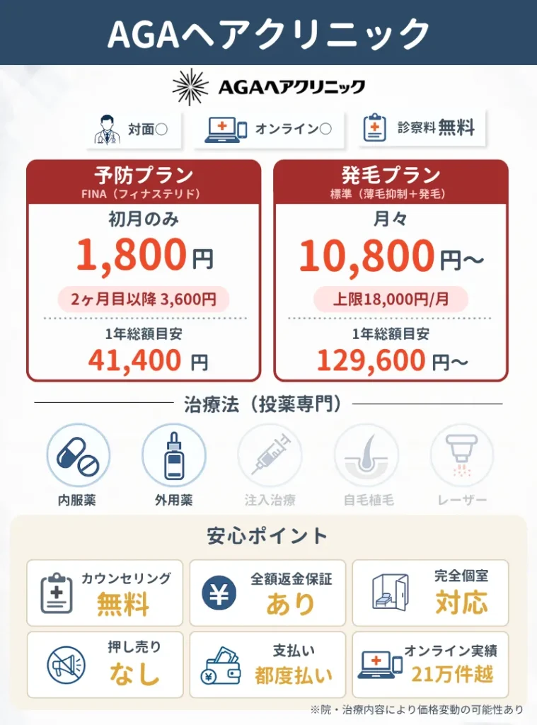 池袋のAGA治療おすすめクリニック15選｜AGAヘアクリニックの料金・プラン治療法など概要説明資料