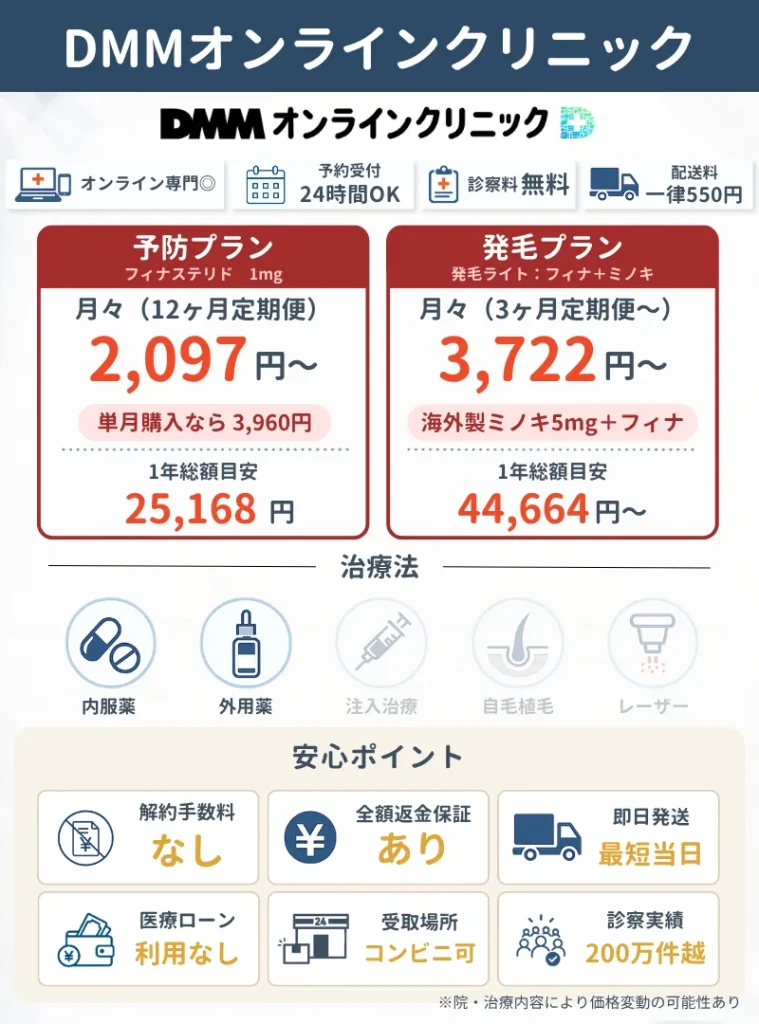 池袋のAGA治療おすすめクリニック15選｜DMMオンラインクリニック池袋院の料金・プラン治療法など概要説明資料