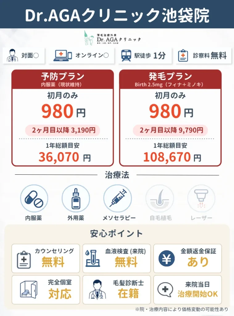 池袋のAGA治療おすすめクリニック15選｜Dr.AGAクリニック池袋院の料金・プラン治療法など概要説明資料