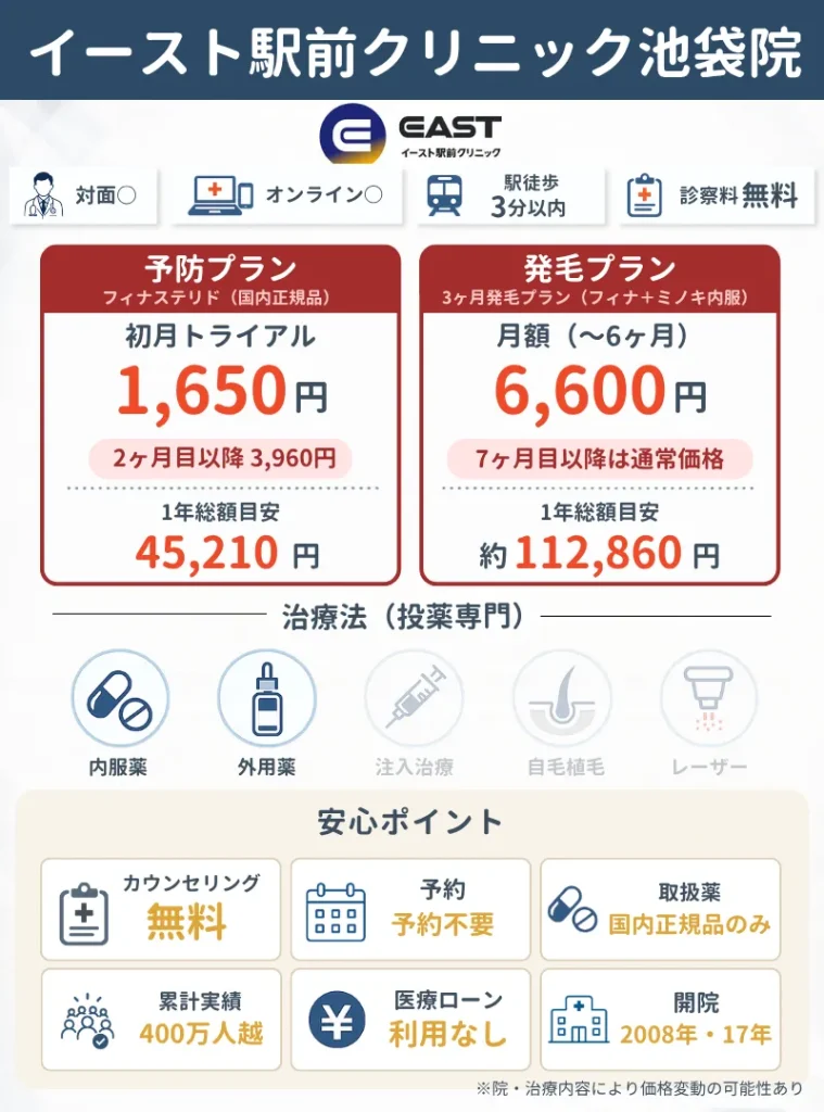 池袋のAGA治療おすすめクリニック15選｜イースト駅前クリニック池袋院の料金・プラン治療法など概要説明資料