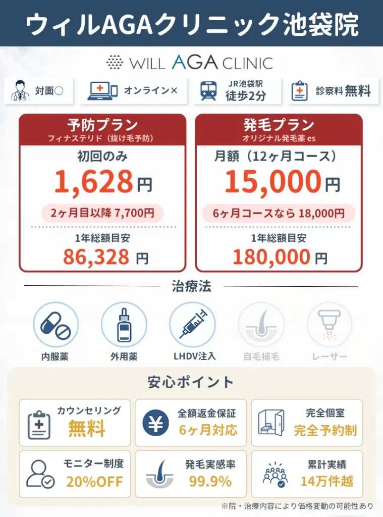 池袋のAGA治療おすすめクリニック15選｜ウィルAGAクリニック池袋院の料金・プラン治療法など概要説明資料