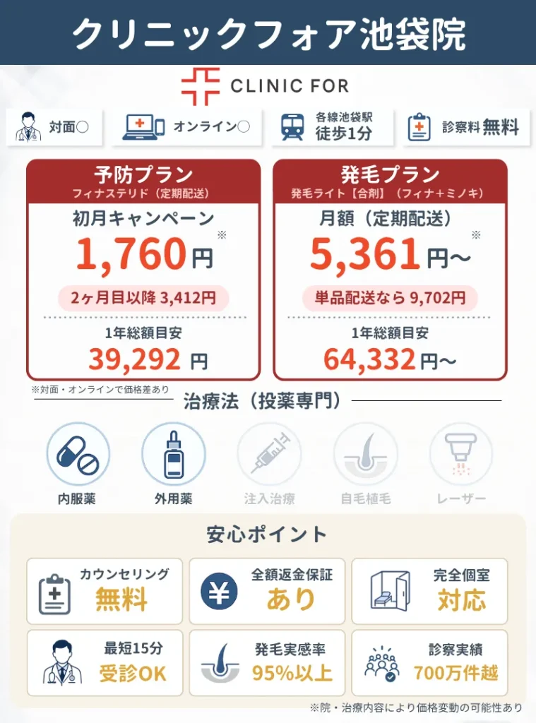 池袋のAGA治療おすすめクリニック15選｜クリニックフォア池袋院の料金・プラン治療法など概要説明資料