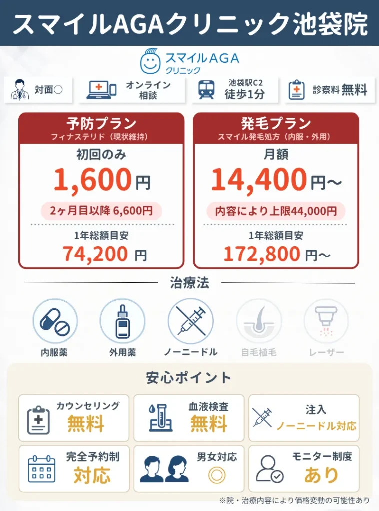 池袋のAGA治療おすすめクリニック15選｜スマイルAGAクリニック池袋院の料金・プラン治療法など概要説明資料