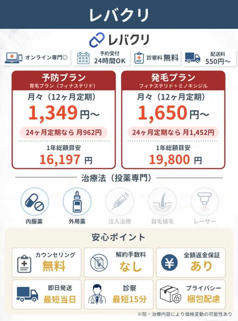 池袋のAGA治療おすすめクリニック15選｜レバクリ池袋院の料金・プラン治療法など概要説明資料