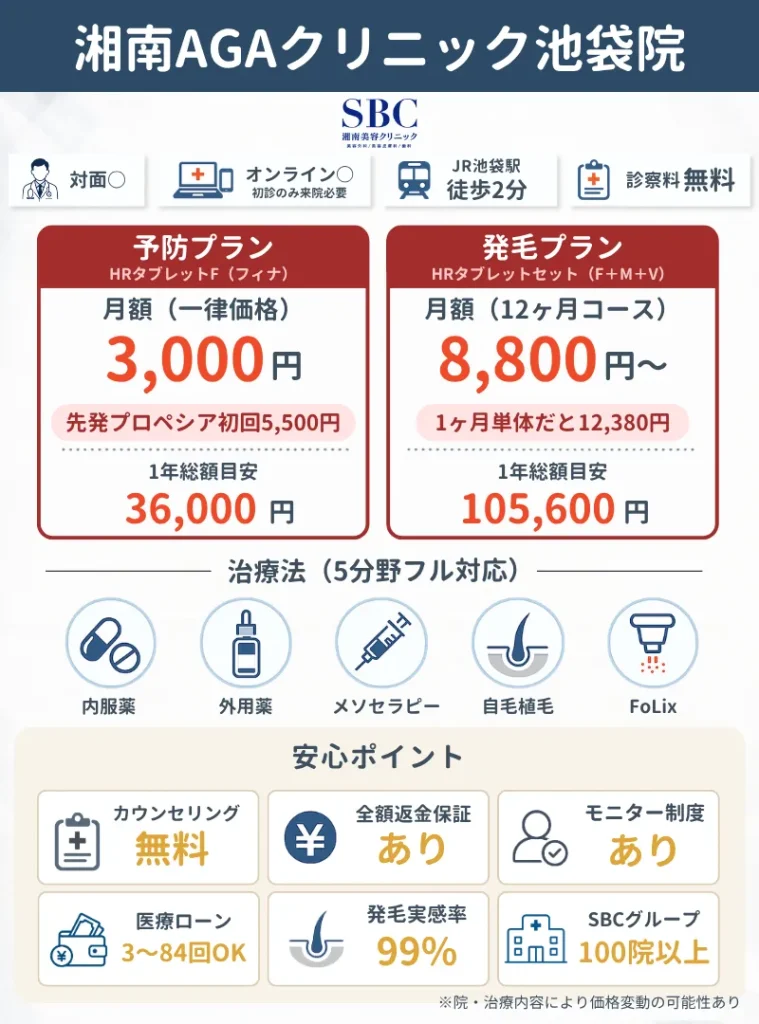 池袋のAGA治療おすすめクリニック15選｜湘南AGAクリニック池袋院の料金・プラン治療法など概要説明資料