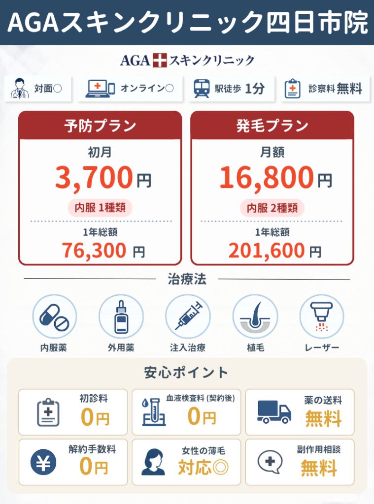 AGAスキンクリニック四日市院