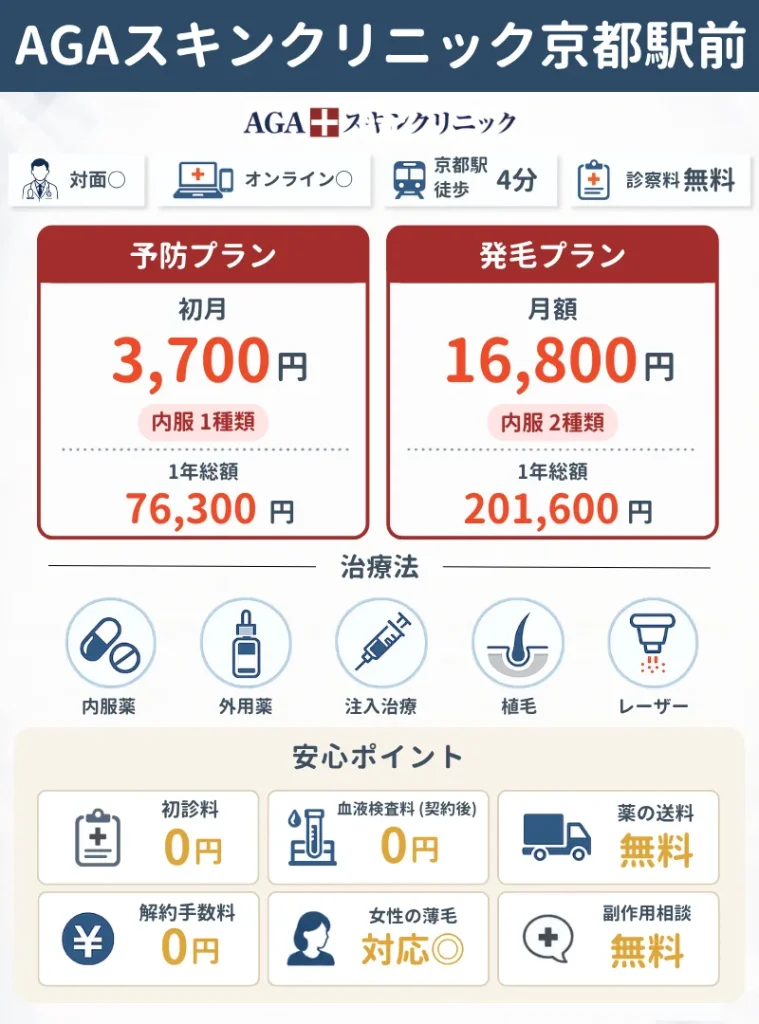 AGAスキンクリニック京都駅前院