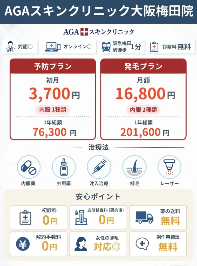 AGAスキンクリニック大阪梅田院