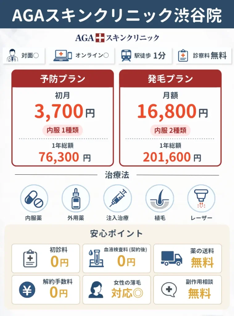 AGAスキンクリニック渋谷院