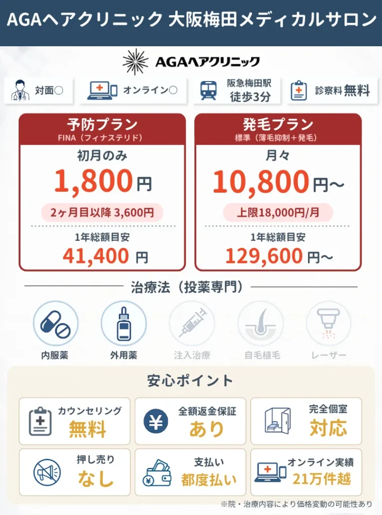 AGAヘアクリニック 大阪梅田メディカルサロン