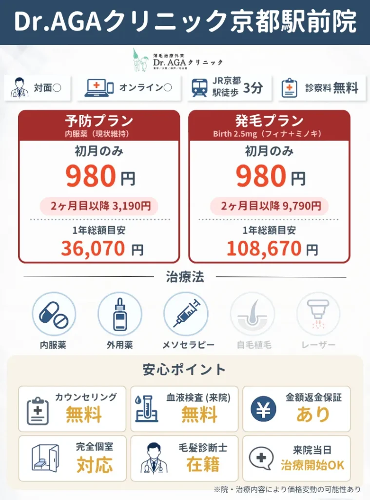 Dr.AGAクリニック京都駅前院｜初月980円は最安級