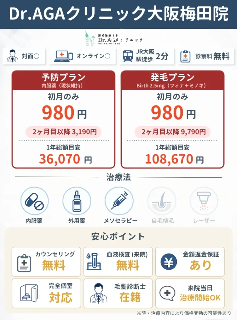 Dr.AGAクリニック大阪梅田院｜初月980円は最安級