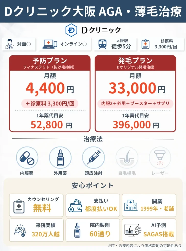 Dクリニック大阪 AGA・薄毛治療