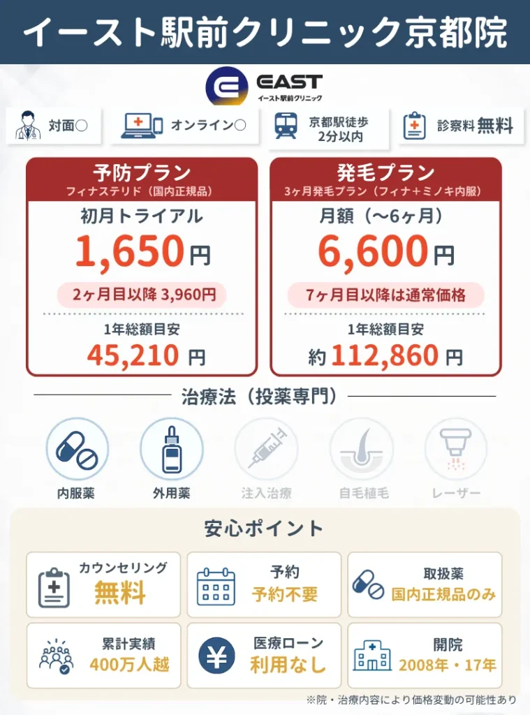 イースト駅前クリニック京都院｜予約不要