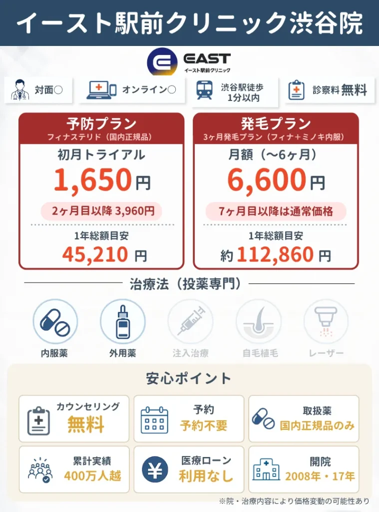イースト駅前クリニック渋谷院｜予約不要