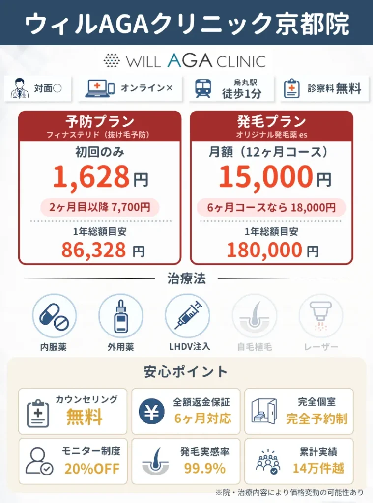 ウィルAGAクリニック 京都院