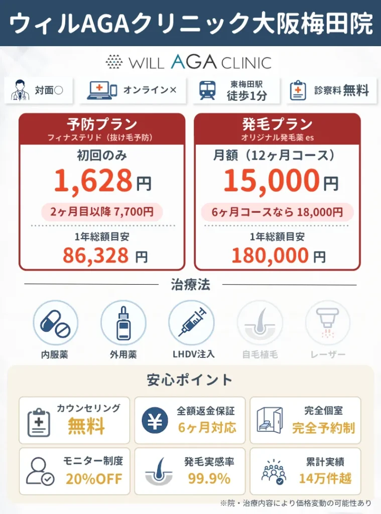 ウィルAGAクリニック 大阪梅田院