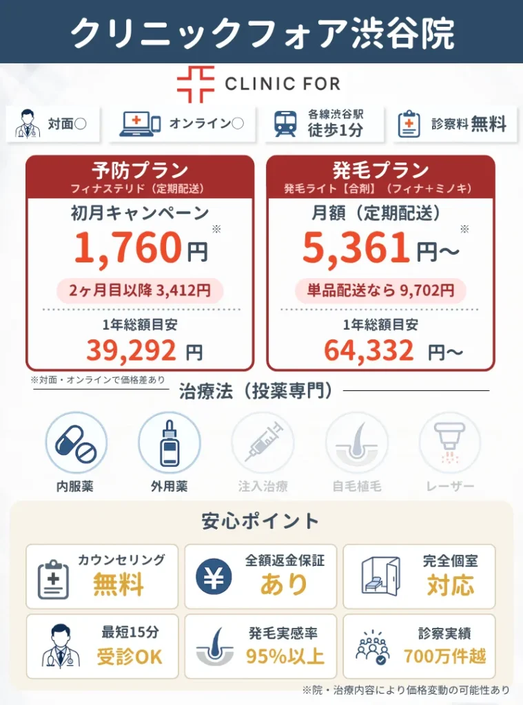 クリニックフォア渋谷｜対面とオンライン対応