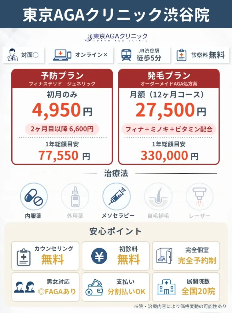 東京AGAクリニック渋谷院