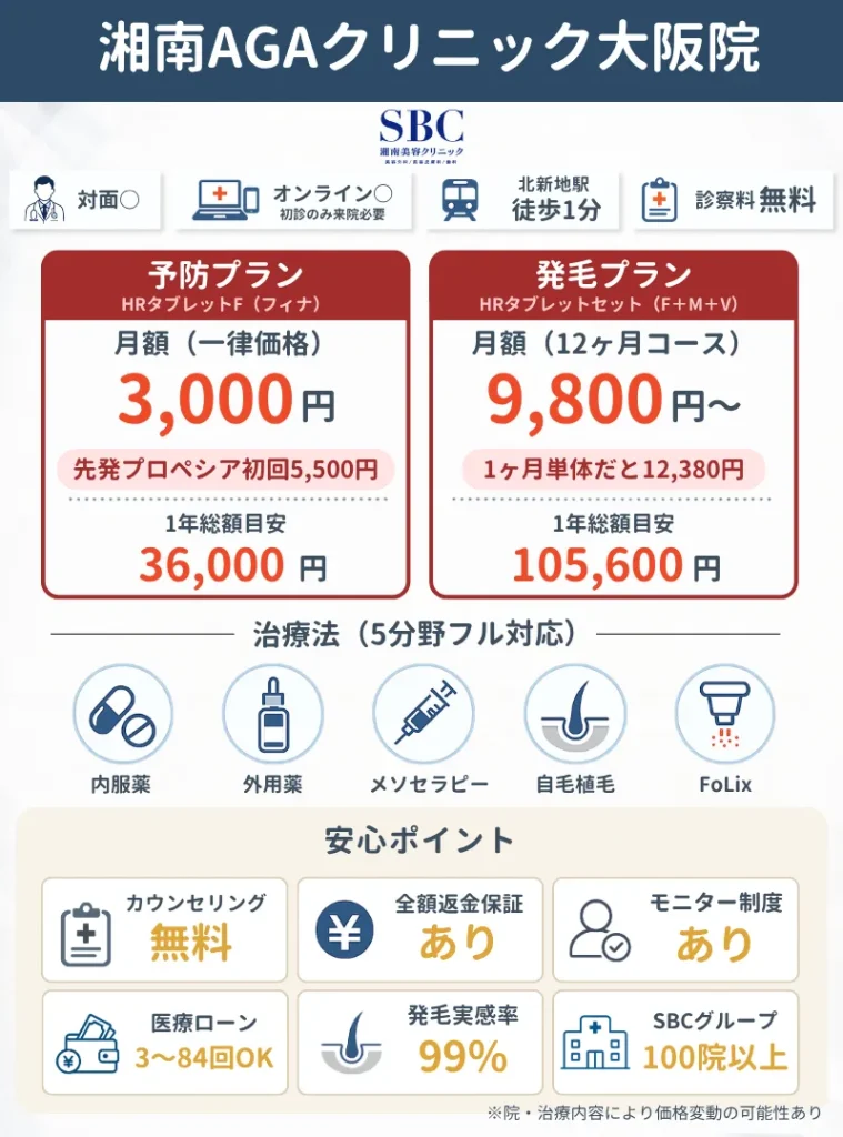 湘南AGAクリニック大阪院