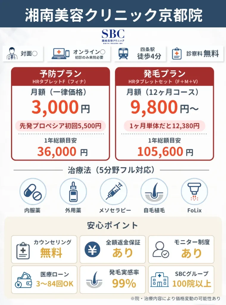 湘南美容クリニック京都院｜大手の安心感