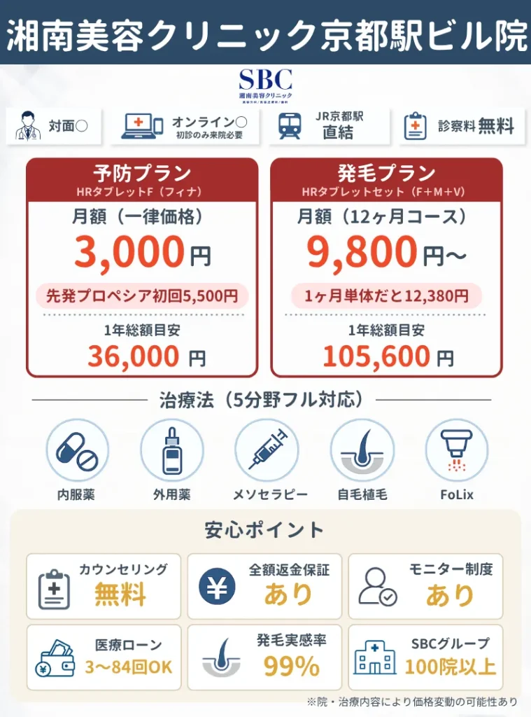湘南美容クリニック京都駅ビル院｜大手の安心感