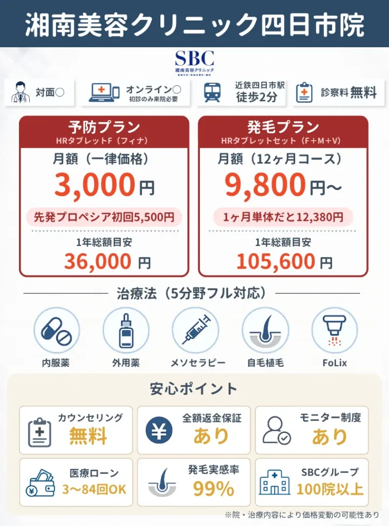 湘南美容クリニック四日市院｜大手の安心感