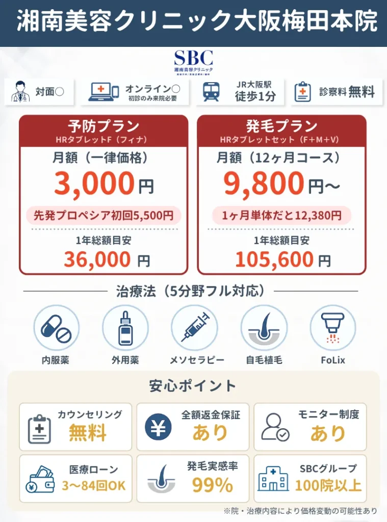湘南美容クリニック大阪梅田本院