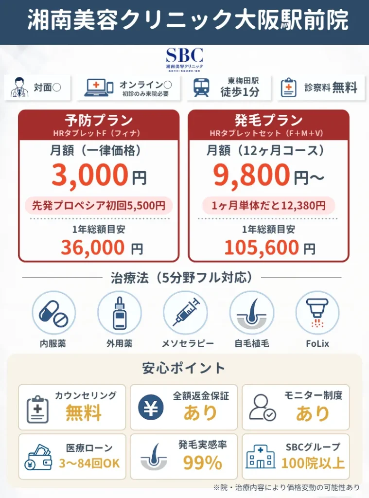 湘南美容クリニック大阪駅前院