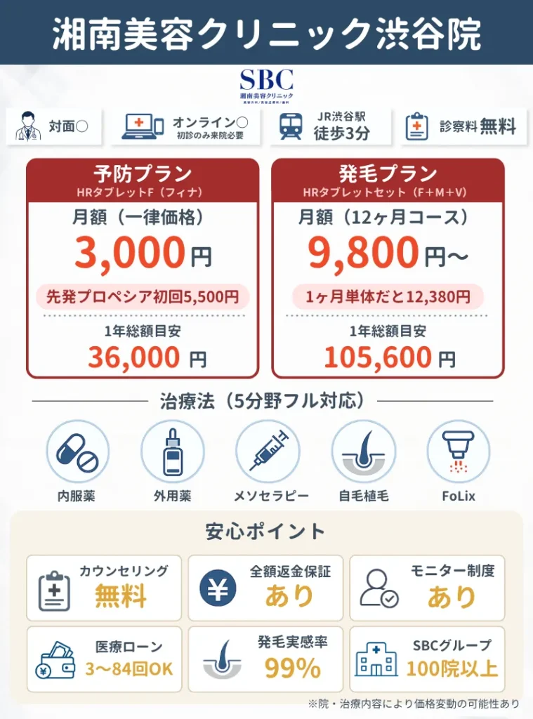 湘南美容クリニック渋谷院｜大手の安心感