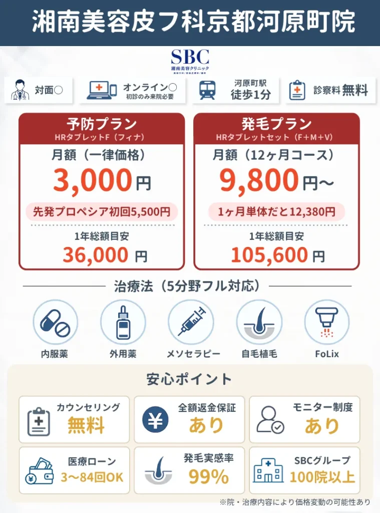 湘南美容皮フ科京都河原町院｜大手の安心感