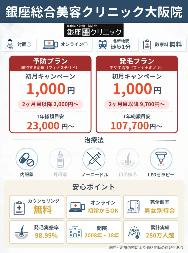 銀座総合美容クリニック(銀クリ) 大阪院