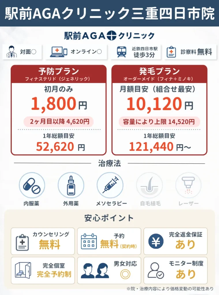 駅前AGAクリニック三重四日市院