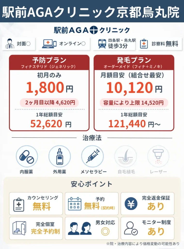 駅前AGAクリニック京都烏丸院