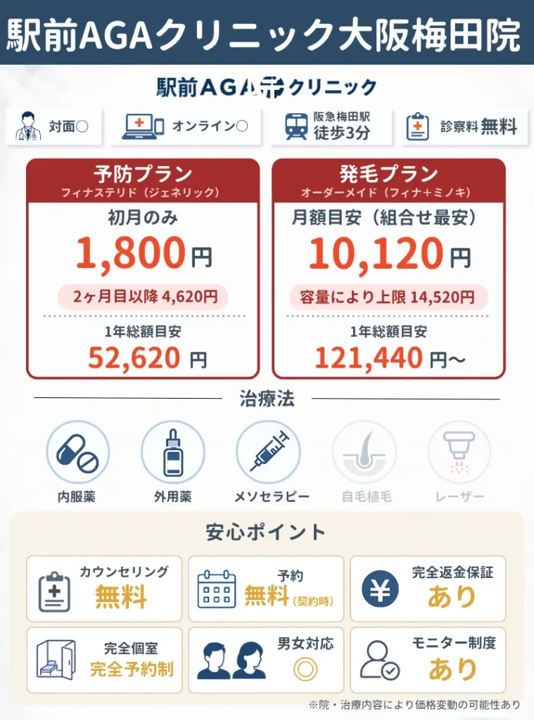 駅前AGAクリニック大阪梅田院
